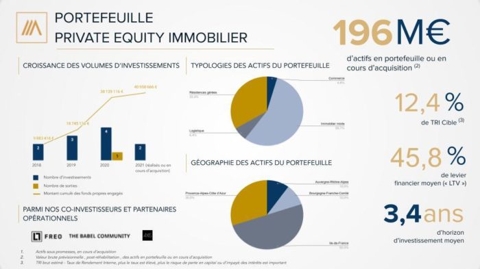 Portefeuille Equity
